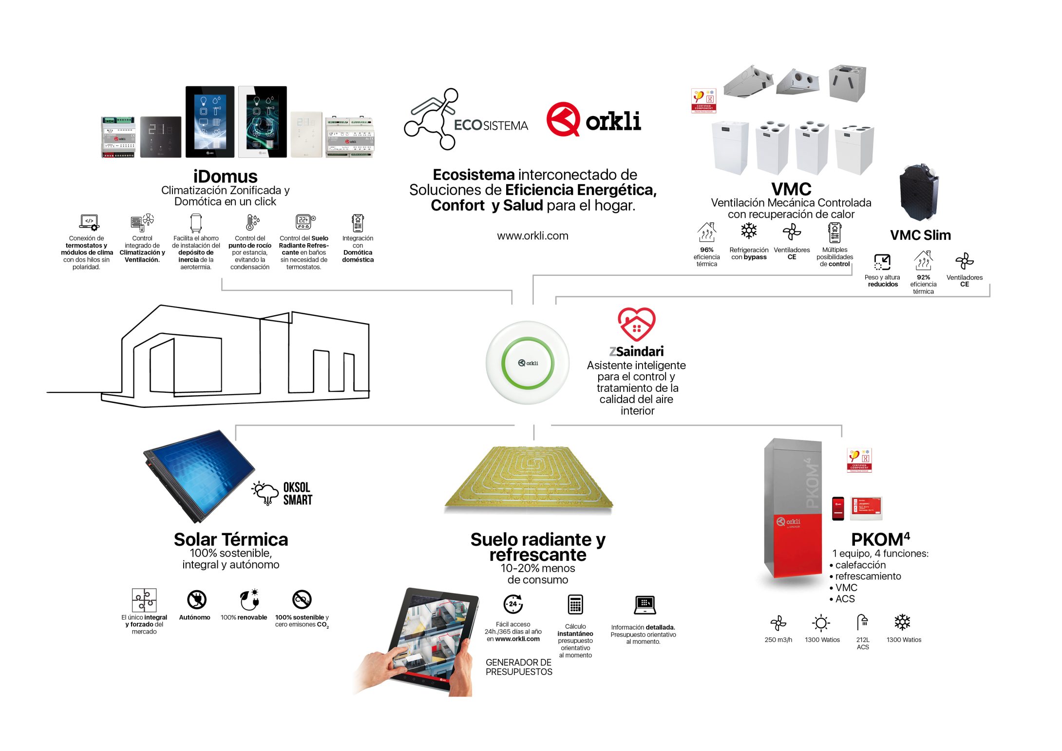 Imagen1 Ecosistema 2025