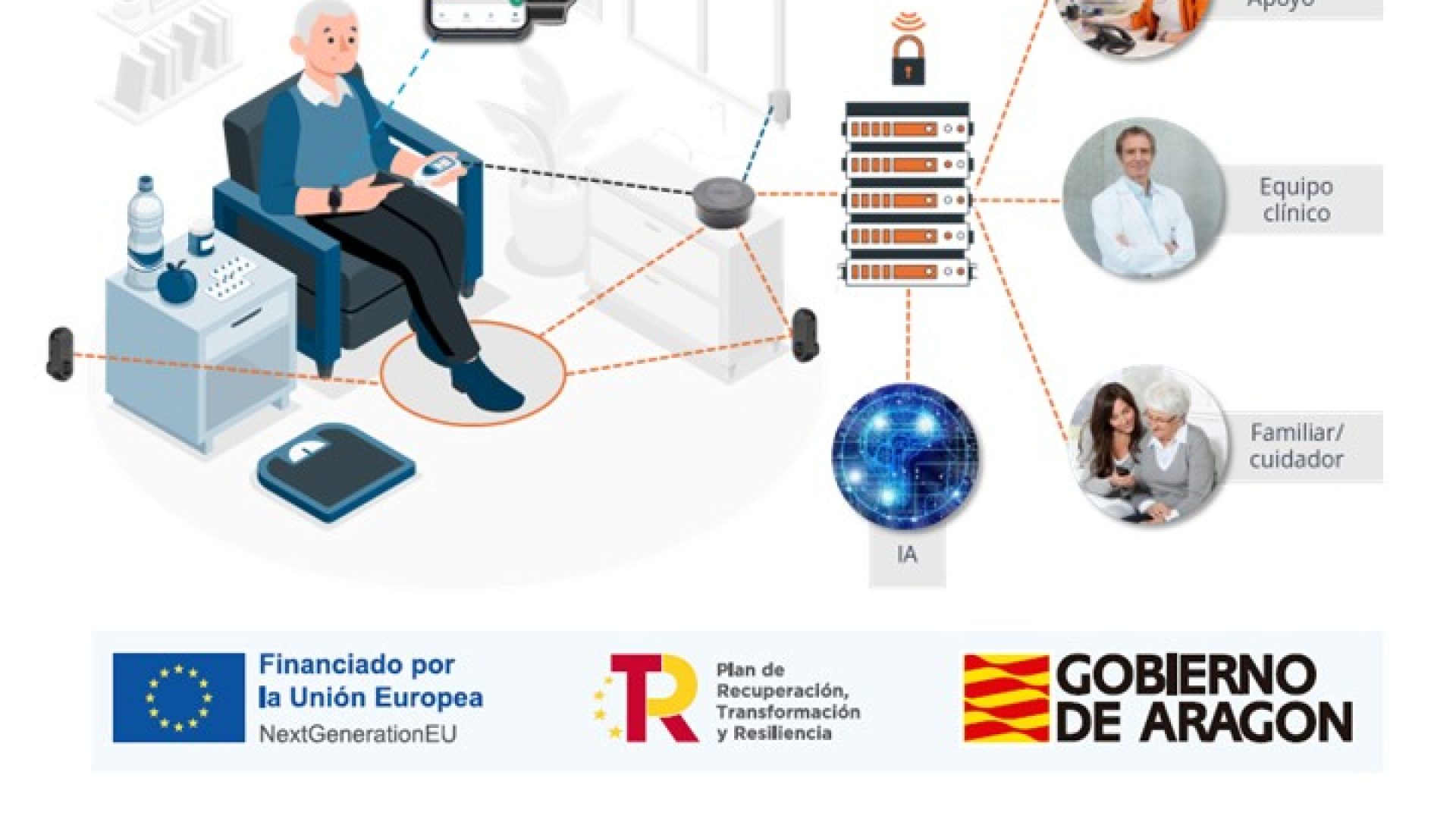 FINALISTA Mejor Proyecto de Innovación y/o Sistema de Construcción Industrializada del Sector de la Construcción: ViveLibre Hogar; solución IoT que transforma viviendas en espacios de cuidados de ViveLibre Autonomía Personal