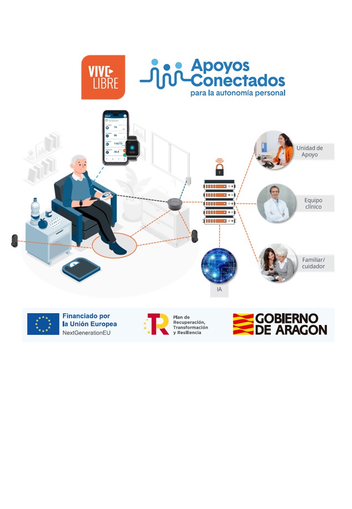 Imagen_ViveLibre_ACAP